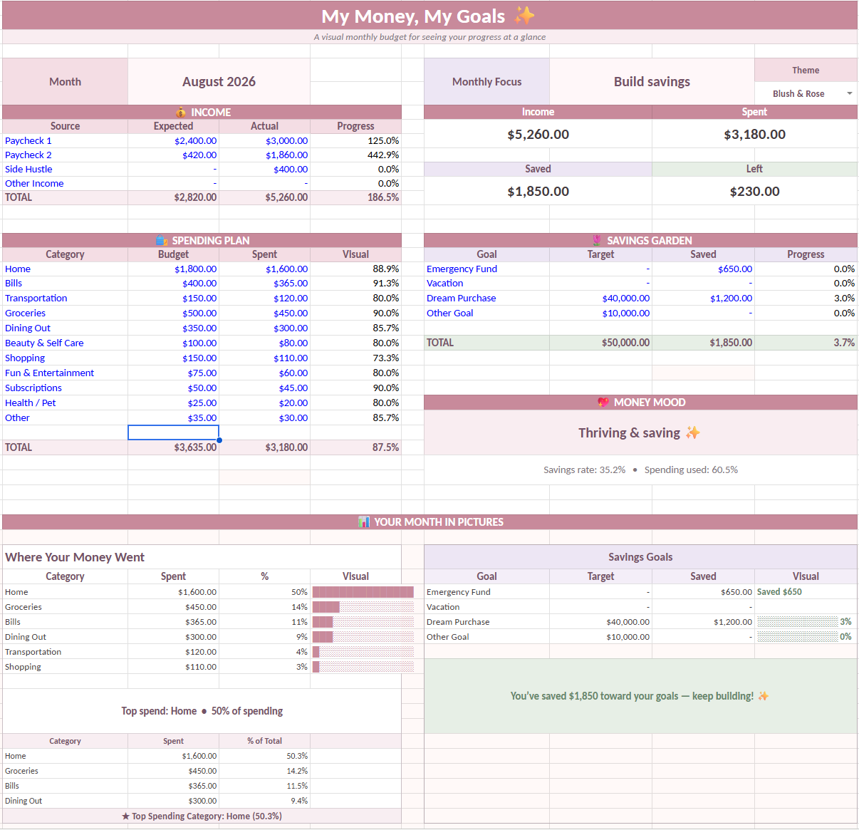 Budgeting dashboard preview